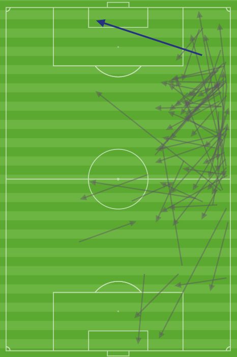 Lee Yong passes vs. Bahrain