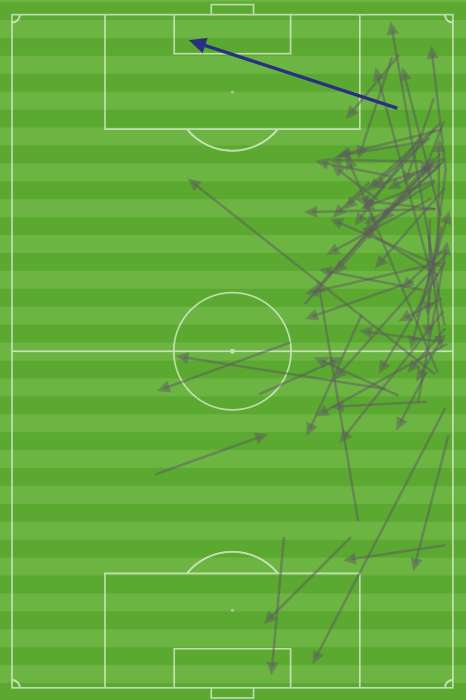Lee Yong passes vs. Bahrain