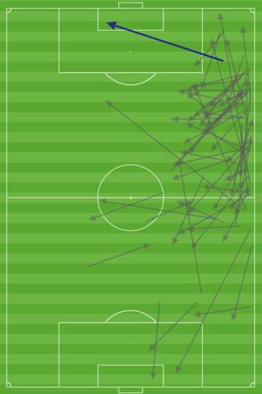 Lee Yong passes vs. Bahrain