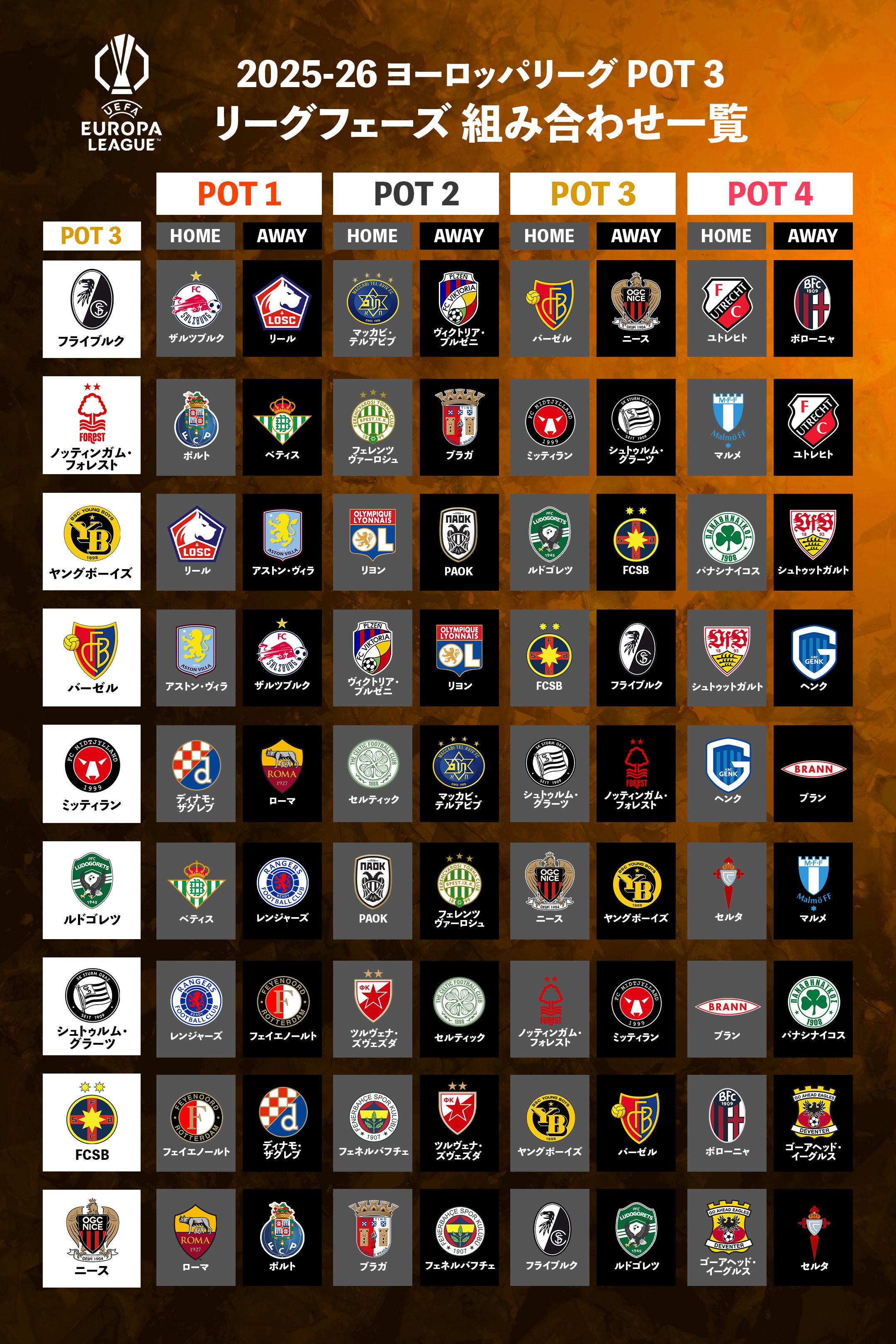 pot3 uel league phase