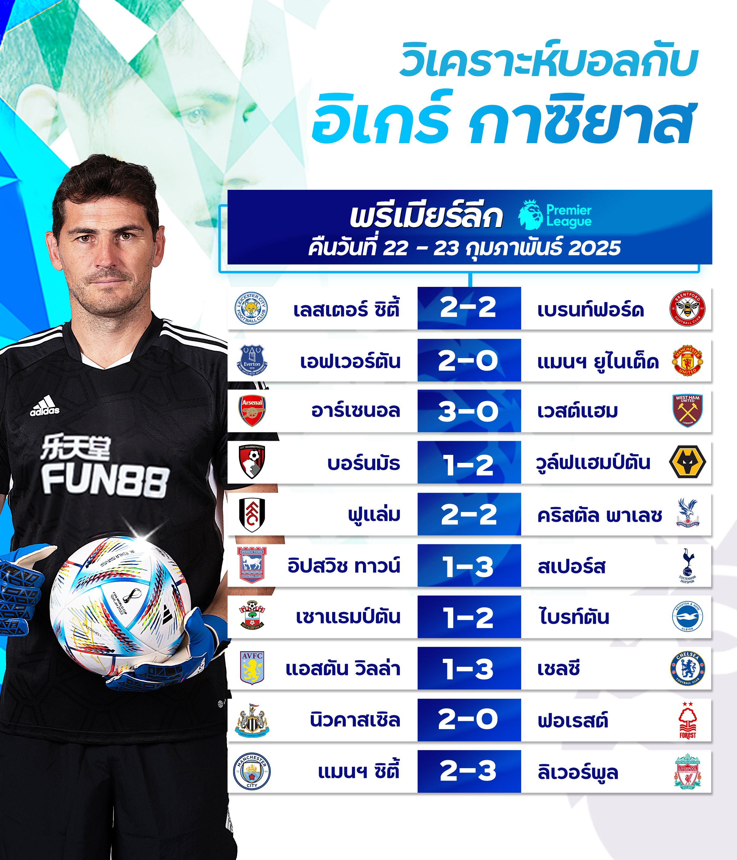 อิเกร์ กาซิยาส