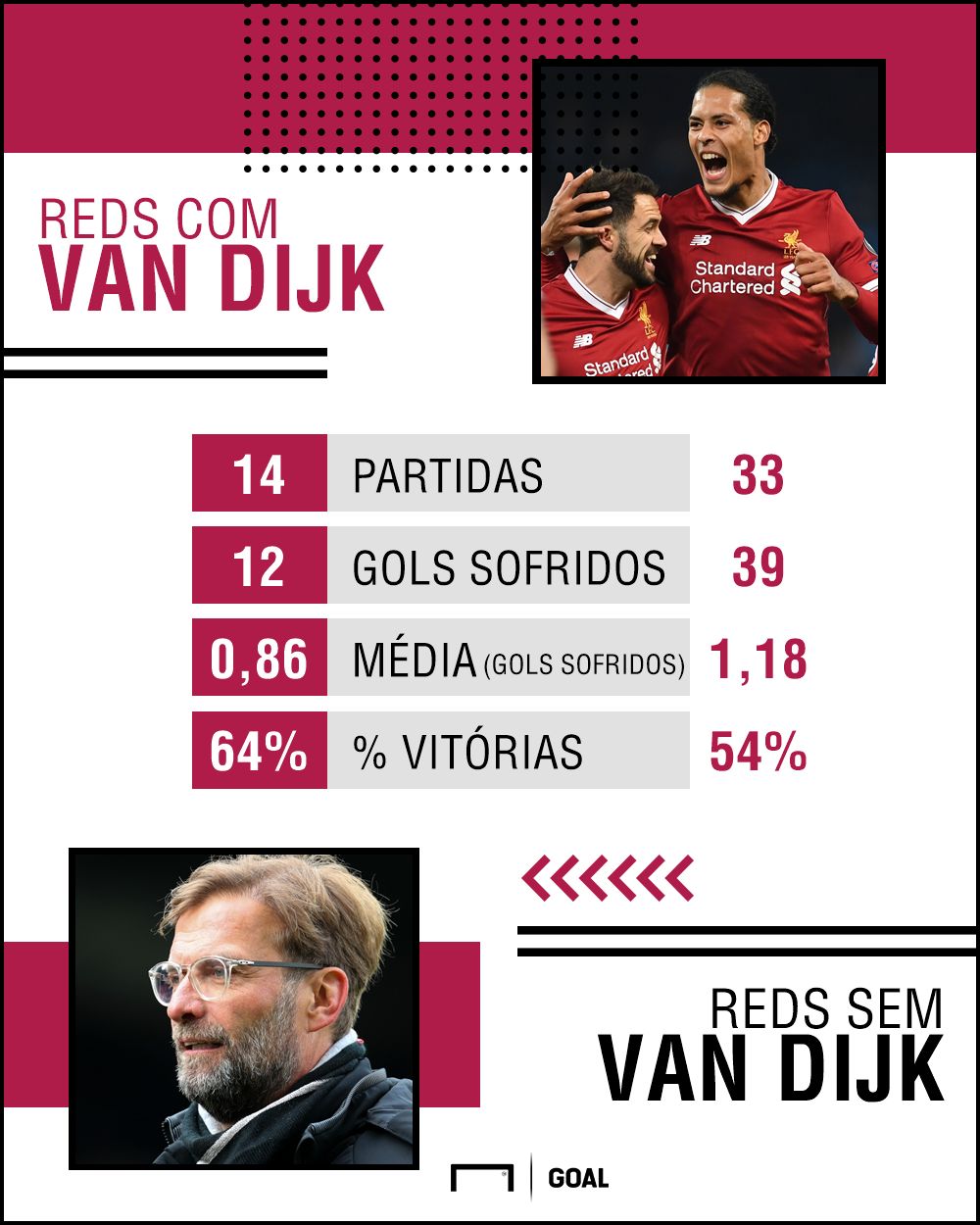PS Van Dijk Liverpool numeros 12042018