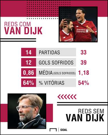 PS Van Dijk Liverpool numeros 12042018