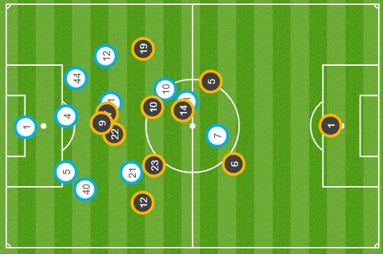 GFX Real Madrid Al Jazira 13 12 2017
