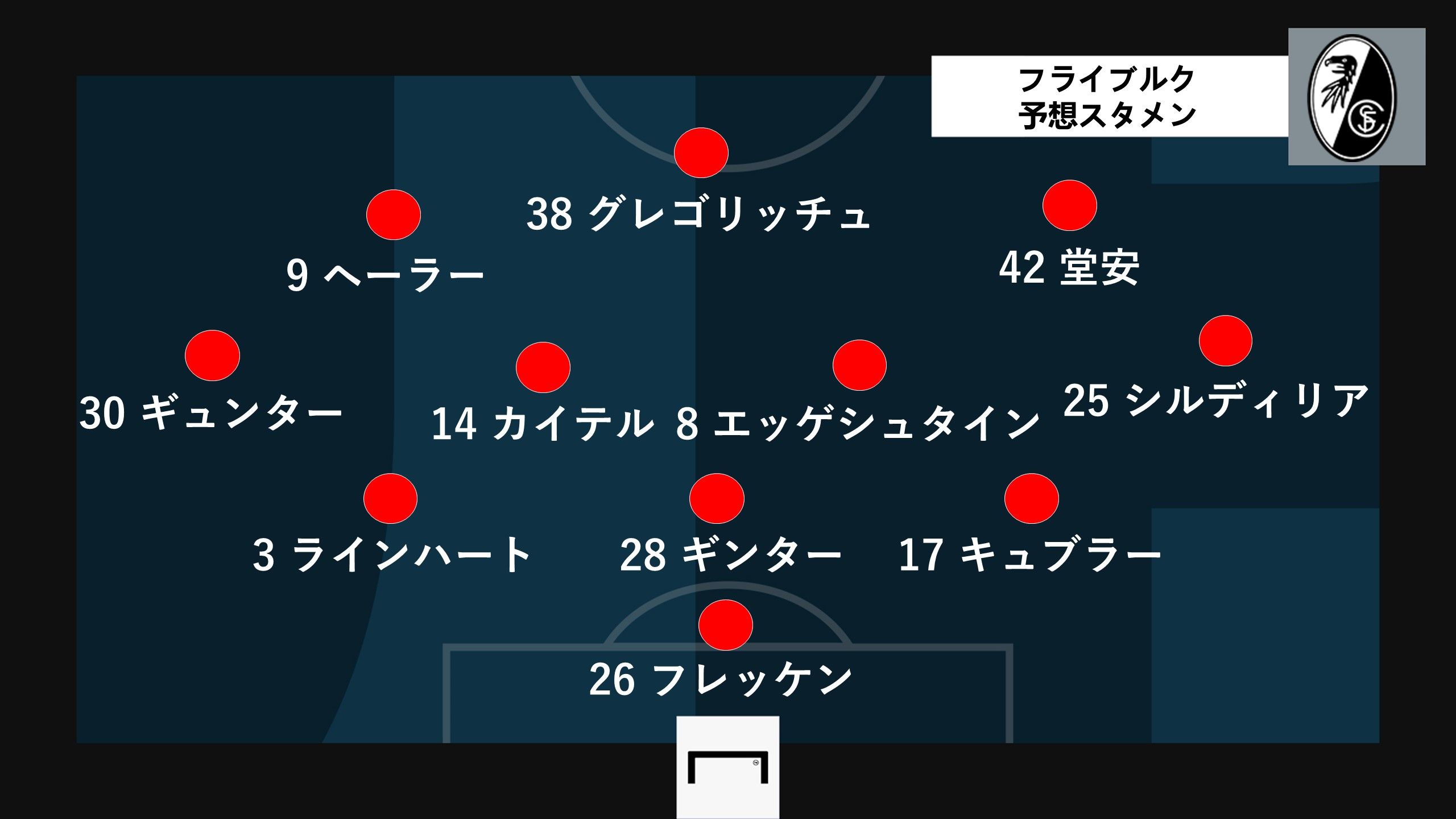 freiburg predict line up