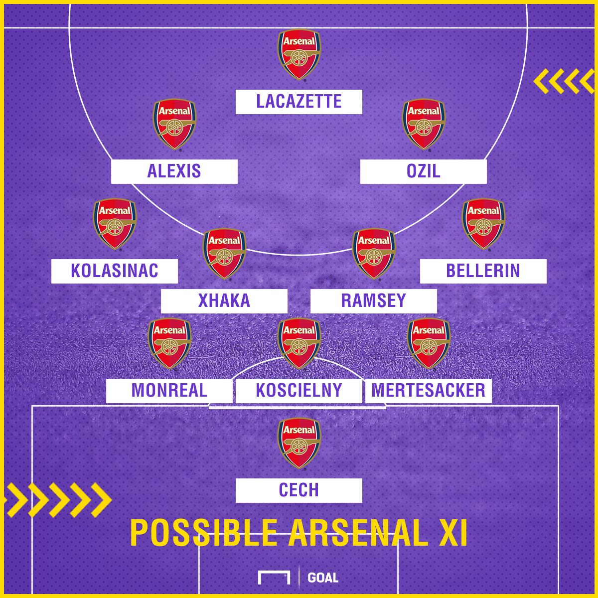 ArsenalXI