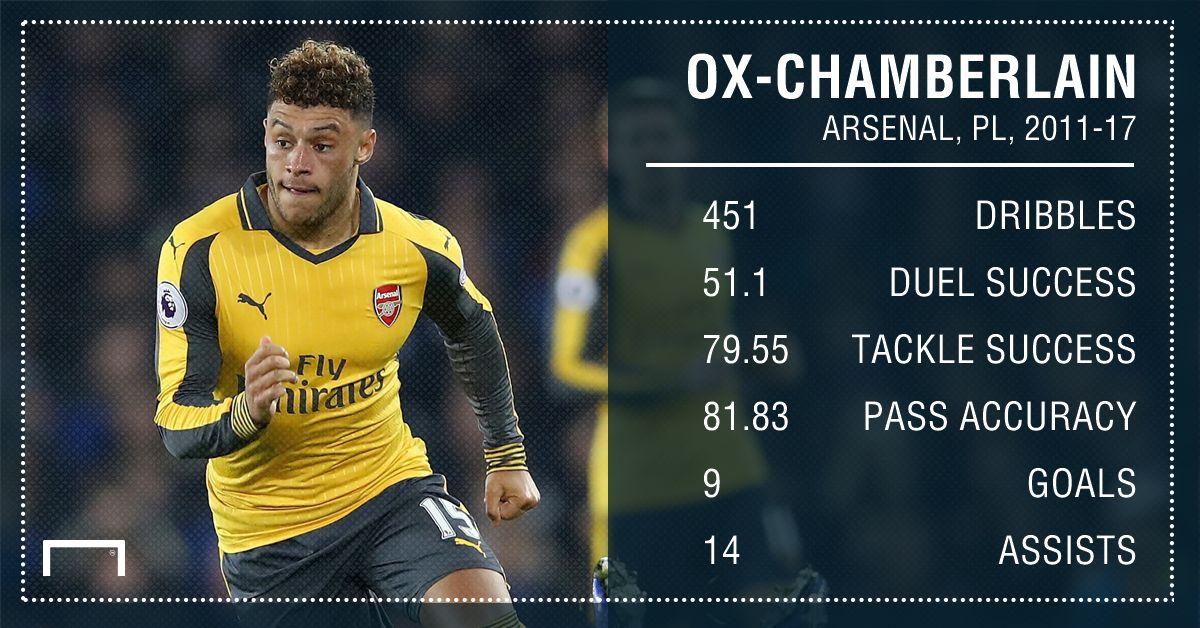 Alex Oxlade-Chamberlain Arsenal 11 17