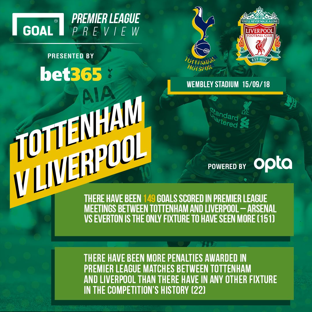 Tottenham v Liverpool