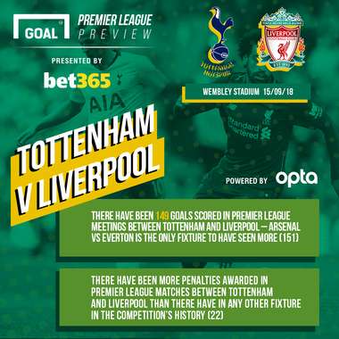 Tottenham v Liverpool
