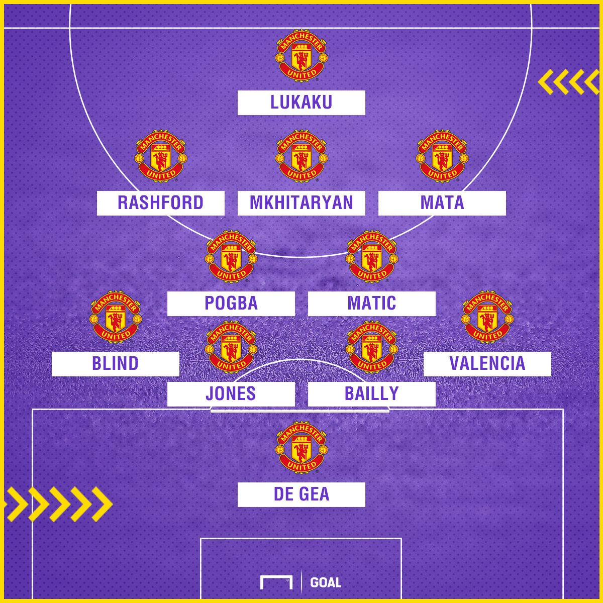 Man Utd poss XI