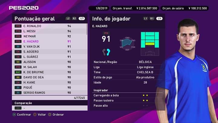 Hazard PES 2020