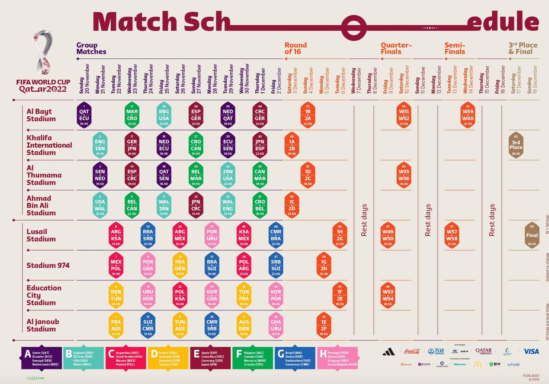 Cuadro Mundial Qatar 2022