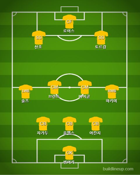Dortmund Starting vs Mainz