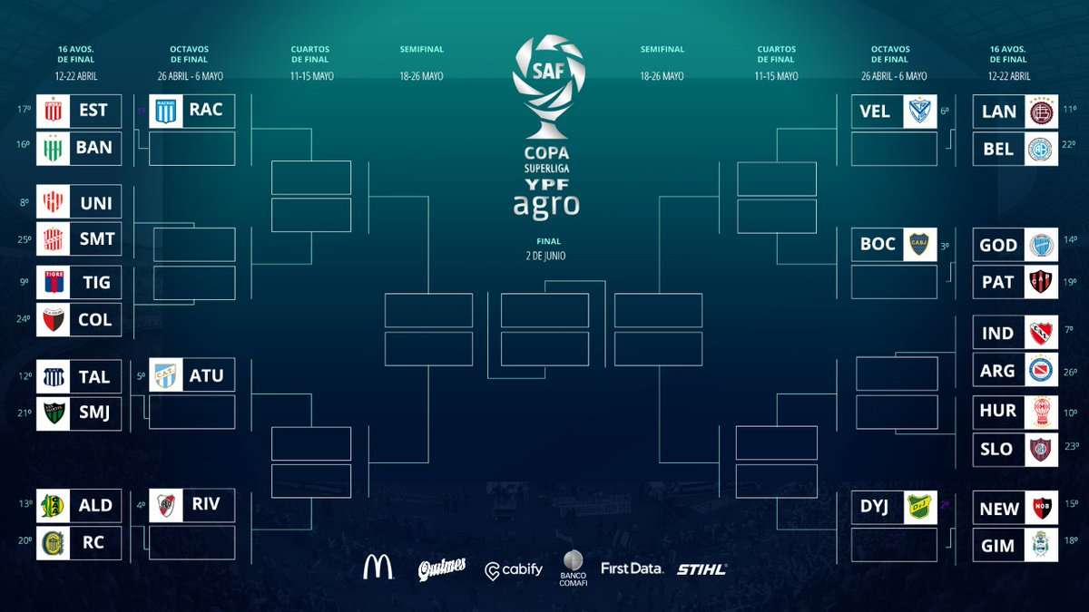 Cuadro Copa de la Superliga Argentina 2019
