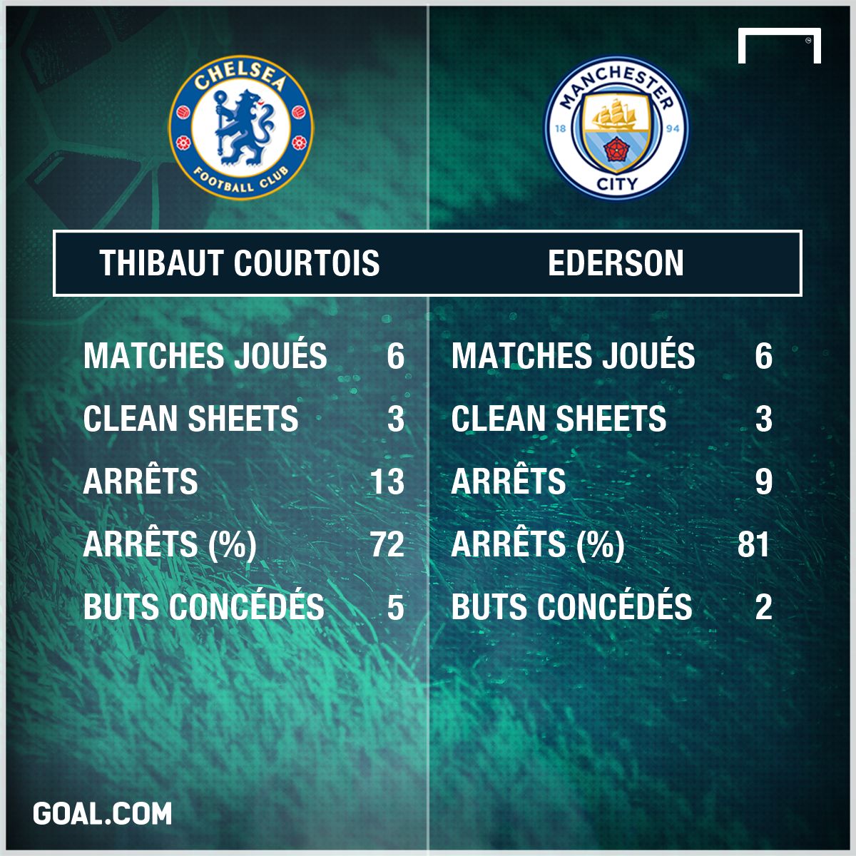 ps courtois