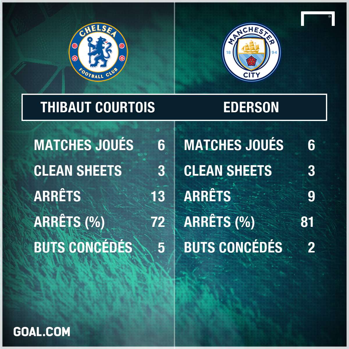 ps courtois