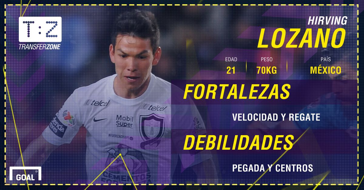 GFX INFO HIRVING LOZANO
