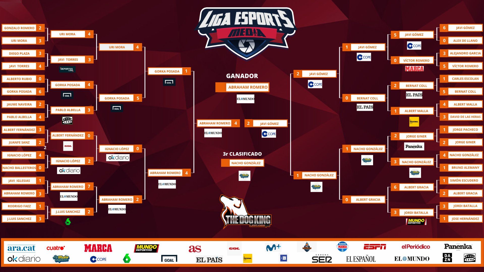 BRACKET LA LIGA ESPORTS MEDIA