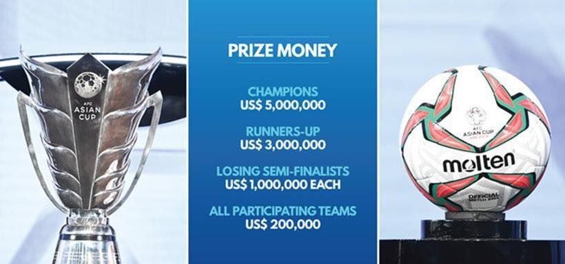 ASIAN Cup 2019 prize