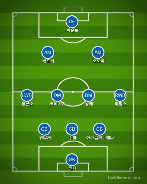 첼시 오도이 교체 vs 사우샘프턴