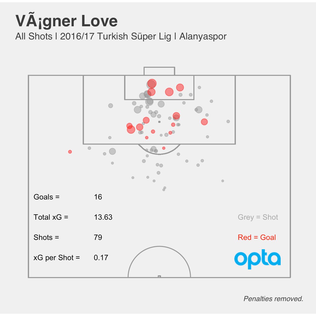 Vagner Love xG 2016