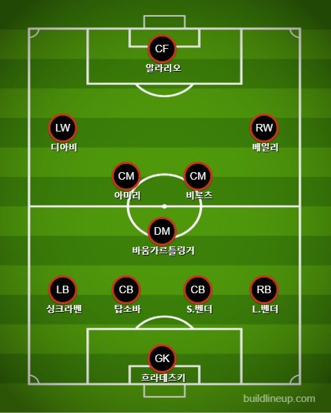 레버쿠젠 2020/21 베스트 일레븐