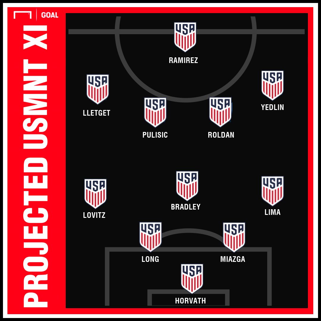 GFX Projected USMNT XI 03262019