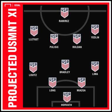 GFX Projected USMNT XI 03262019