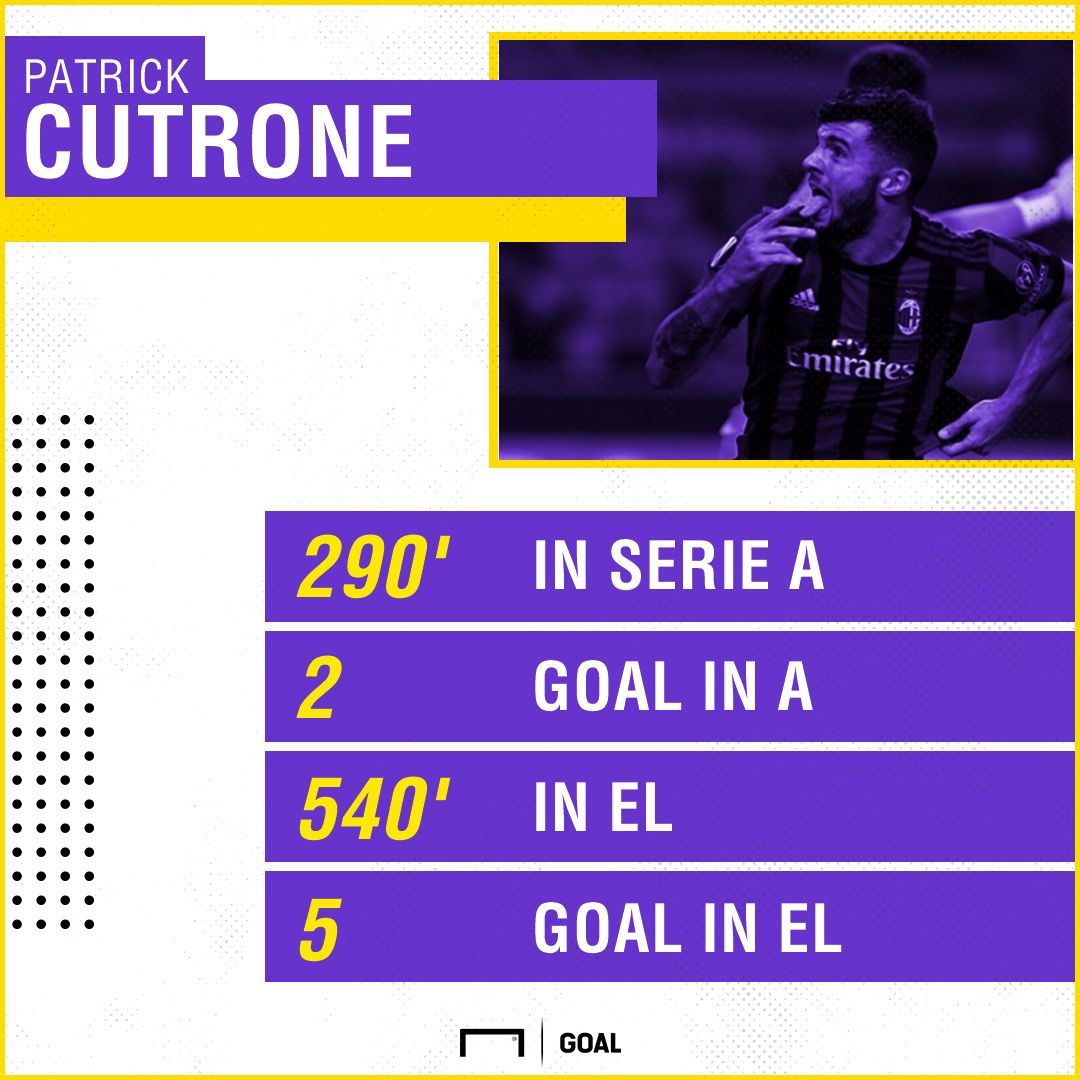 Cutrone PS