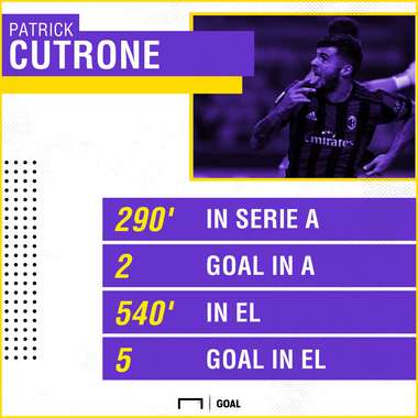 Cutrone PS