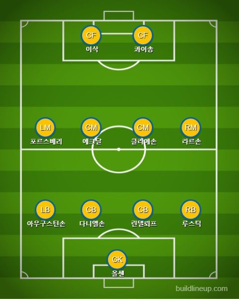 스웨덴 후반전 vs 슬로바키아