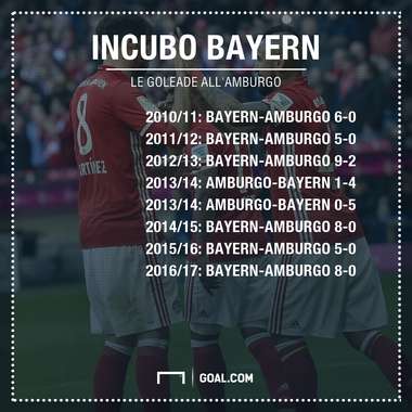 PS Bayern