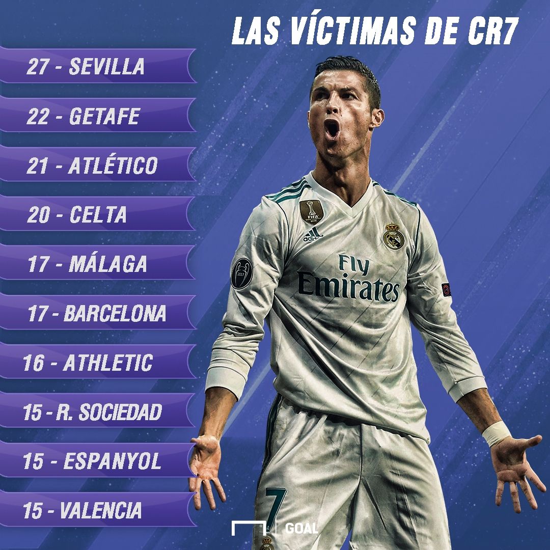 GFX Cr victimas