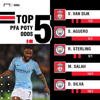 PFA Poty odds graphic