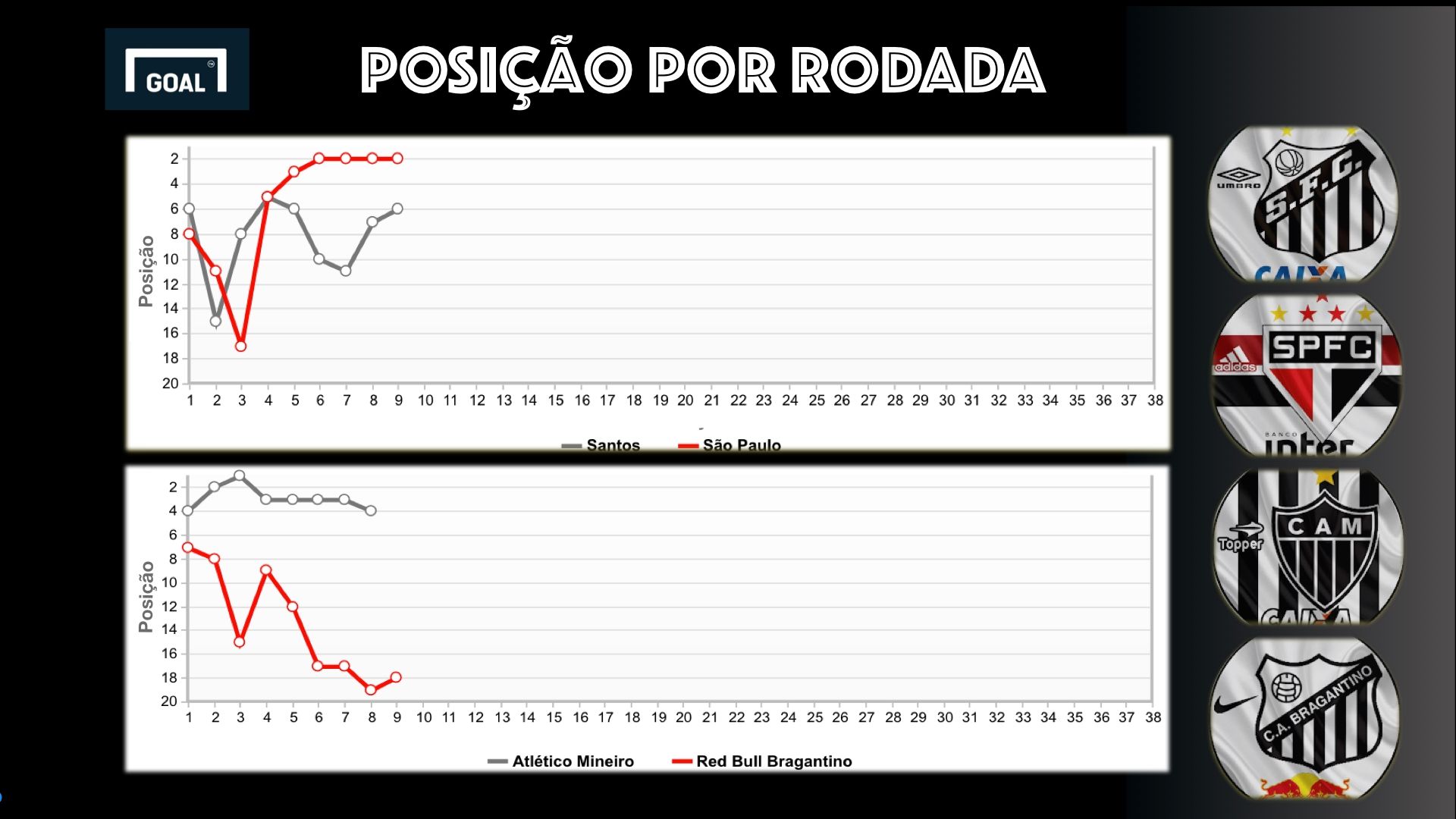 card 01 10ª rodada Brasileirão