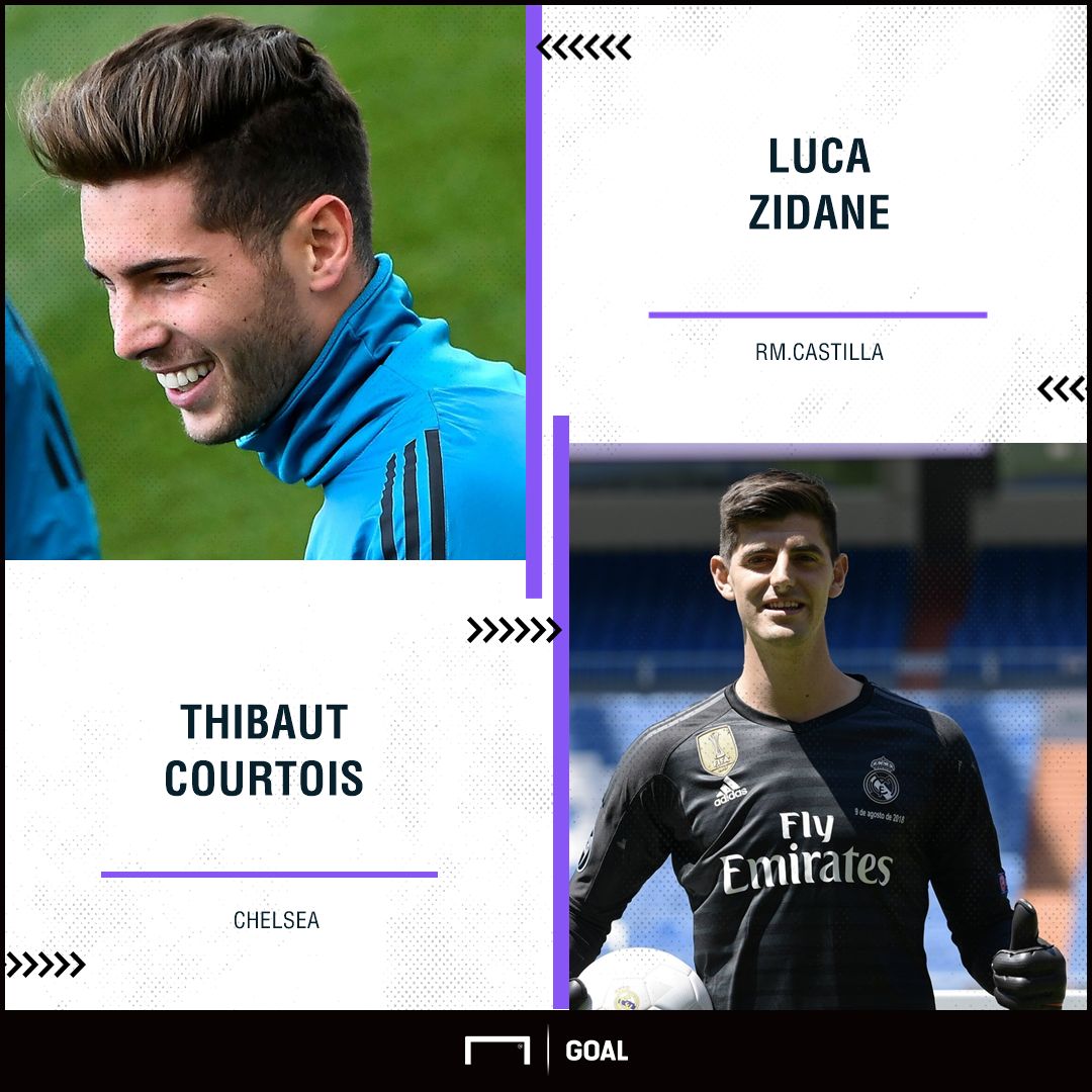 GFX  Info Real Madrid transfers in summer 2018: Courtois and Luca Zidane