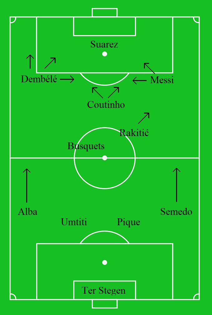 برشلونة مع ديمبلي 2