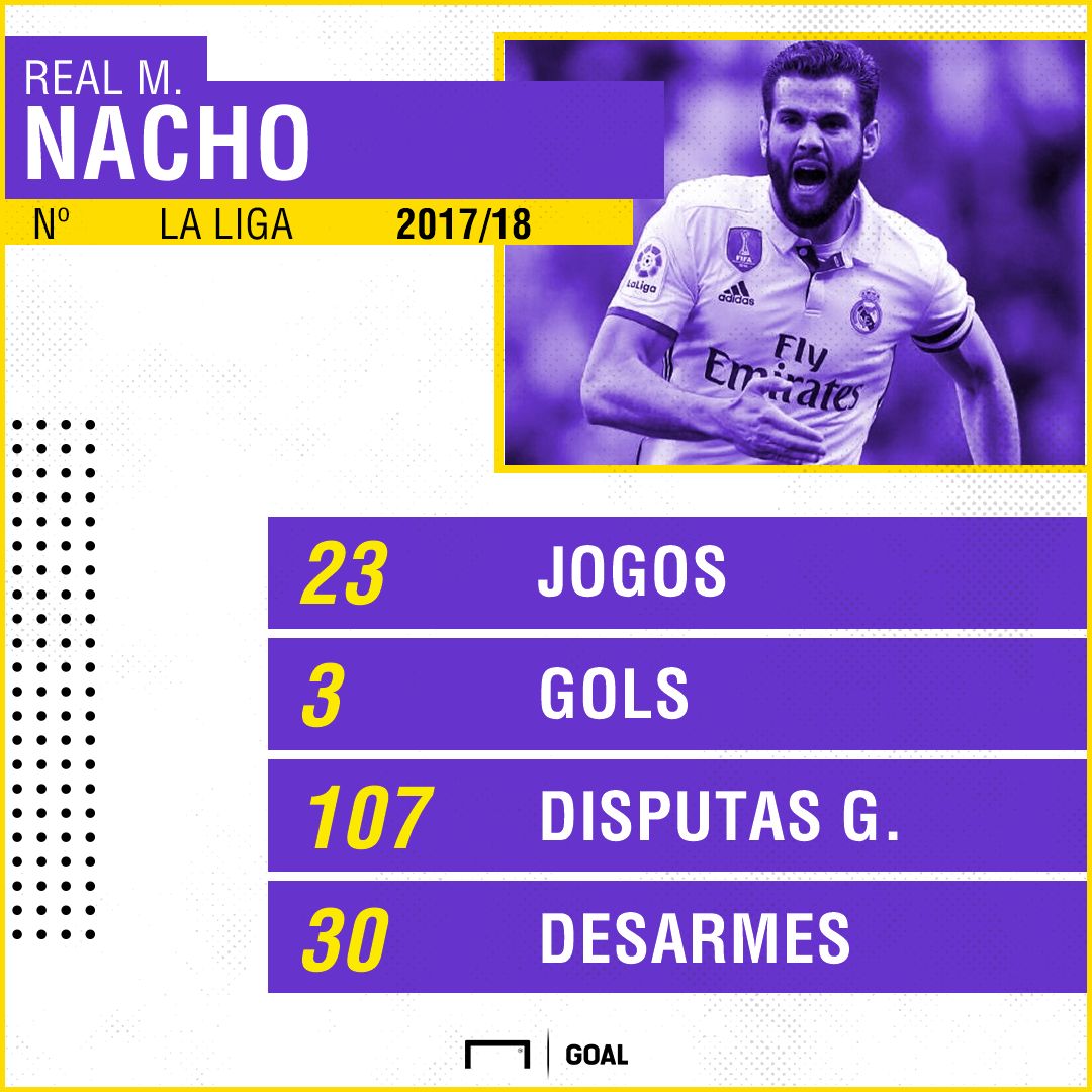 GFX Nacho Real Madrid La Liga 2017/18