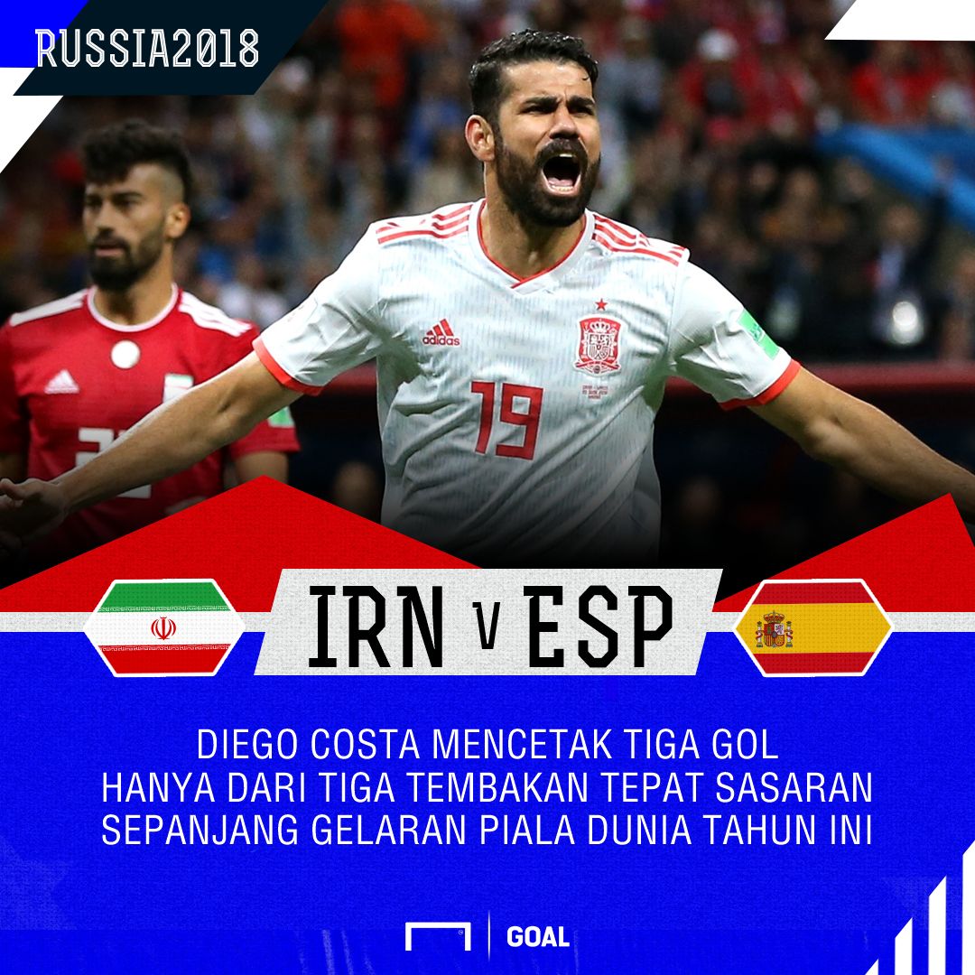 GFX Diego Costa Spain