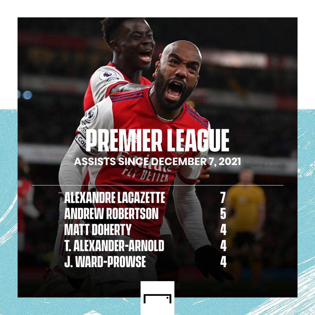 Lacazette assists stat