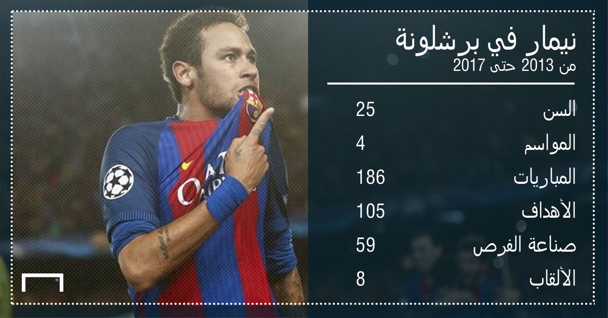 GFX AR Neymar Barcelona Career Stats