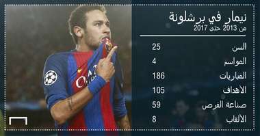 GFX AR Neymar Barcelona Career Stats