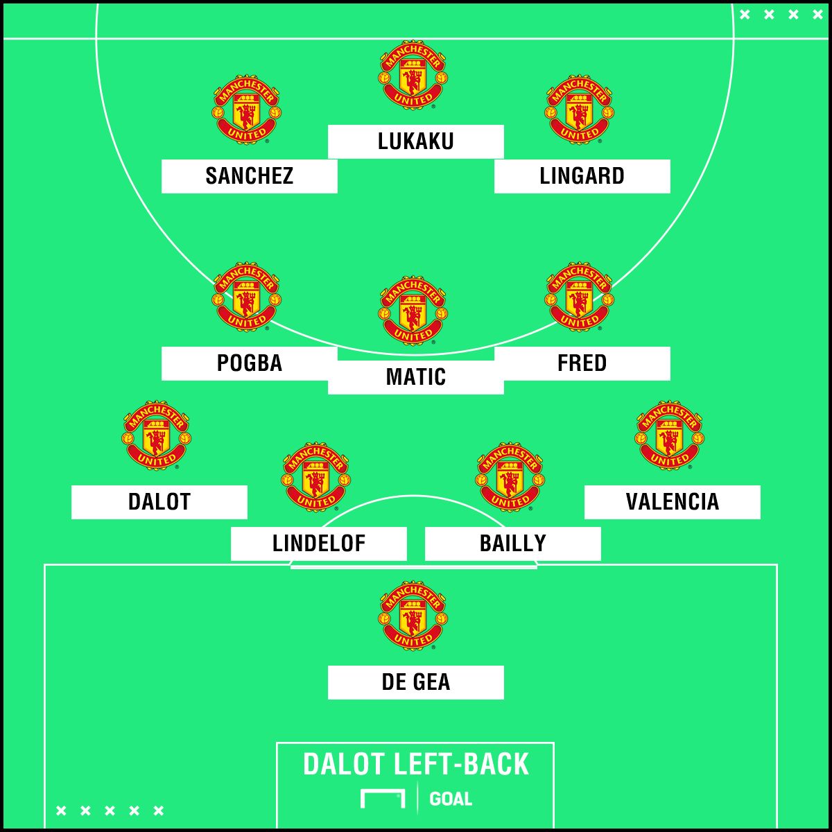 Man Utd possible formation