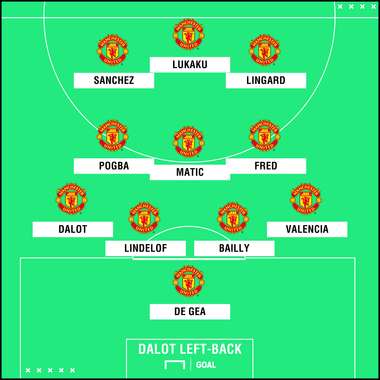 Man Utd possible formation