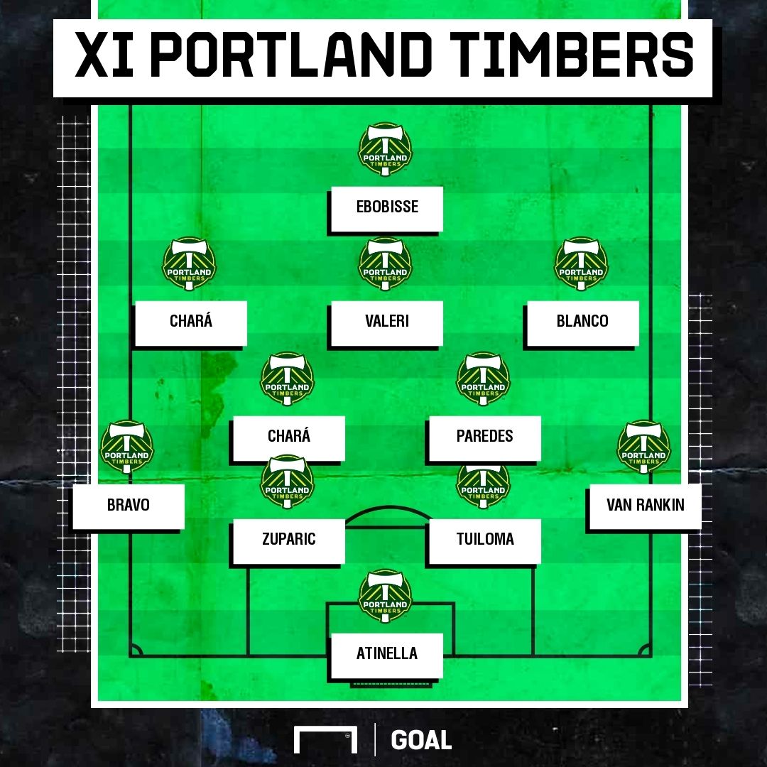 11 ideal portland timbers en 2021