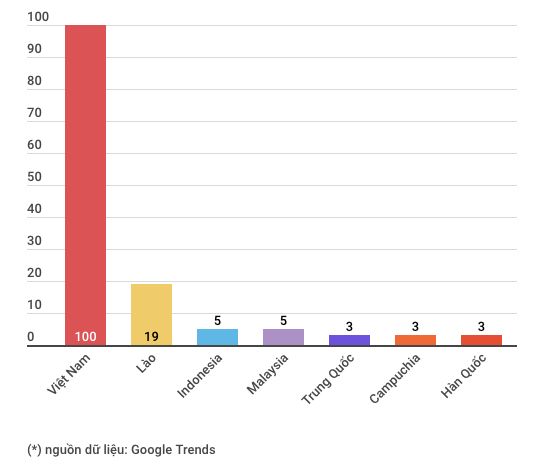 Google trends Vietnam AFF Cup