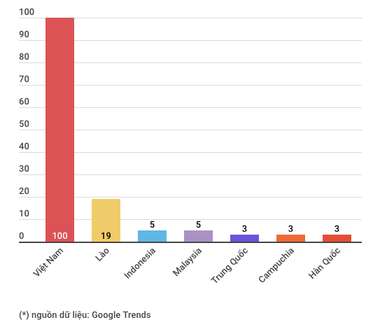 Google trends Vietnam AFF Cup