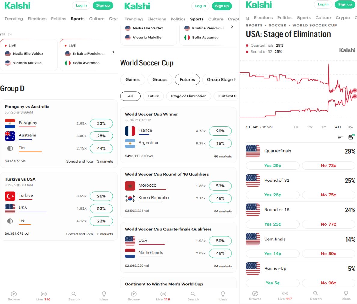 kalshi world cup promo code