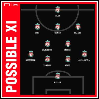 Possible Liverpool XI v Everton