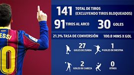 messi-barcelona-data